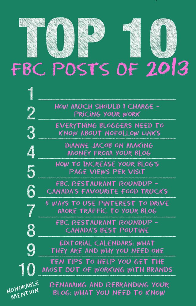 FBC Top Ten Posts of 2013 | food bloggers of canada