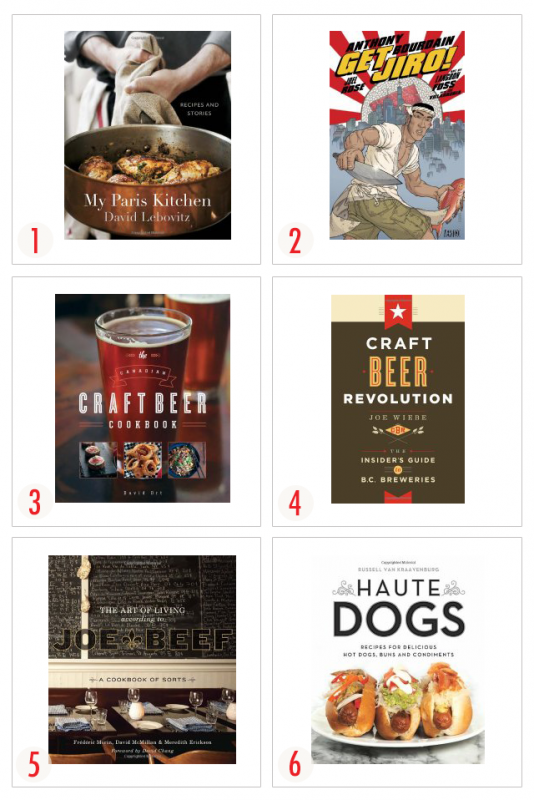 Father's Day Gift Guide | Food Bloggers of Canada