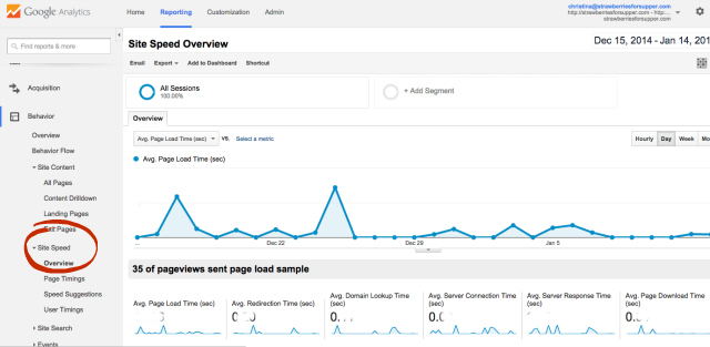 Google Analytics - The Standard for Food Bloggers | Food Bloggers of Canada