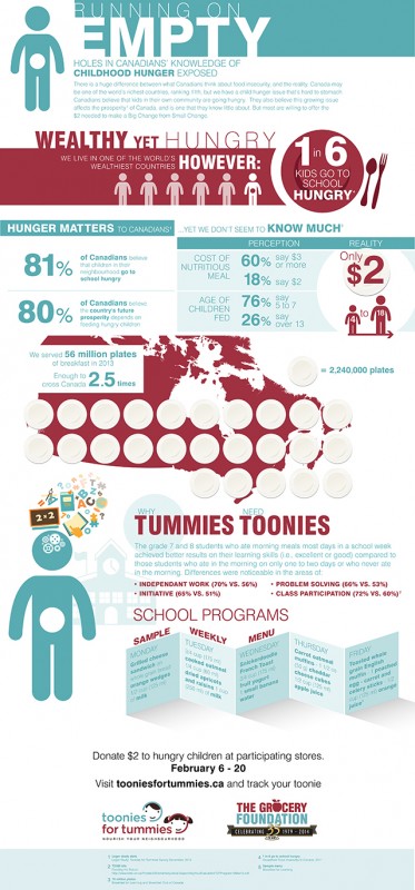 Toonies for Tummies | Food Bloggers of Canada