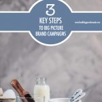 Big Picture Brand Campaigns | Food Bloggers of Canada
